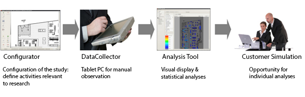 customer analysis